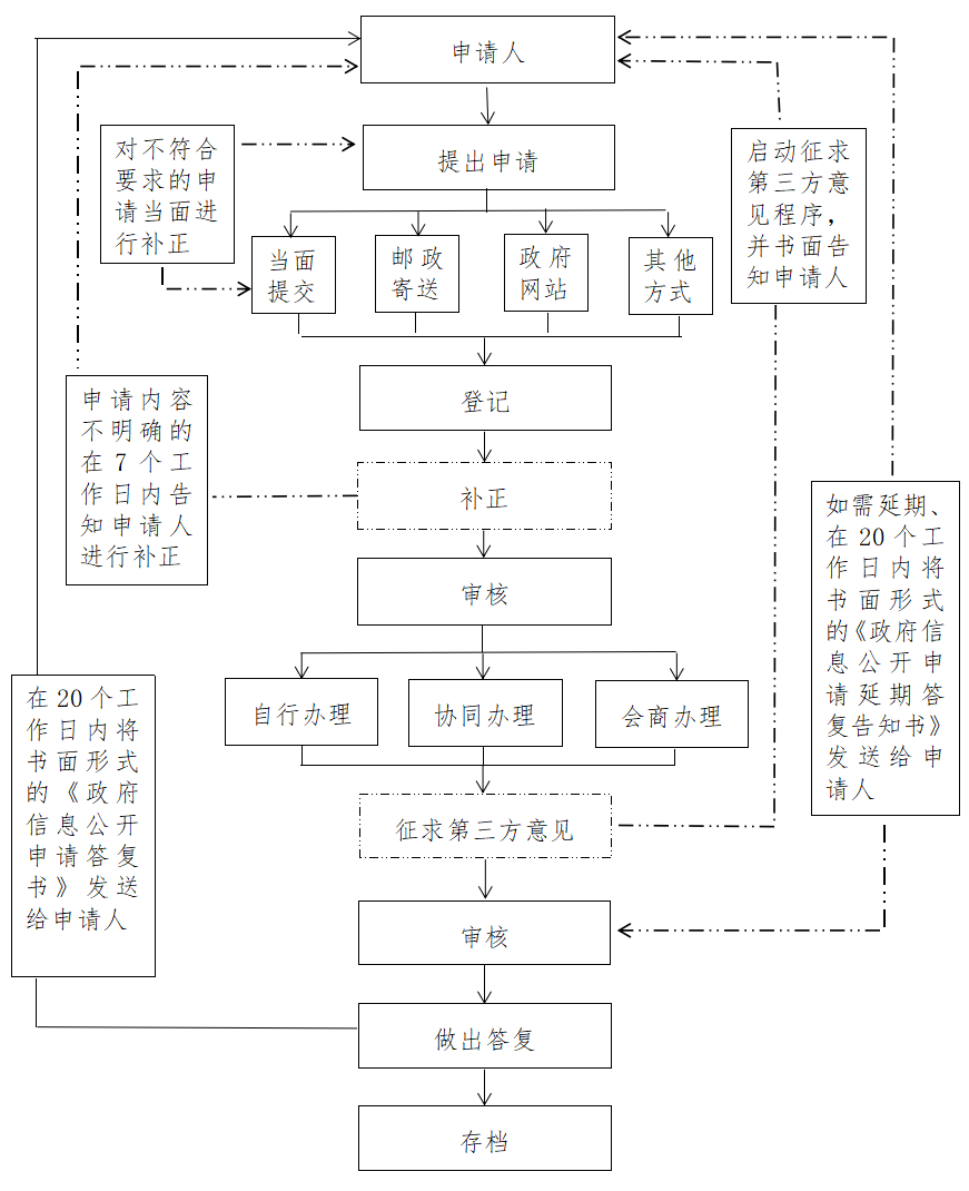 W020211108450256244078